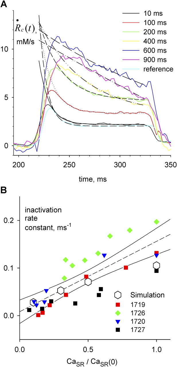 Figure 10. 