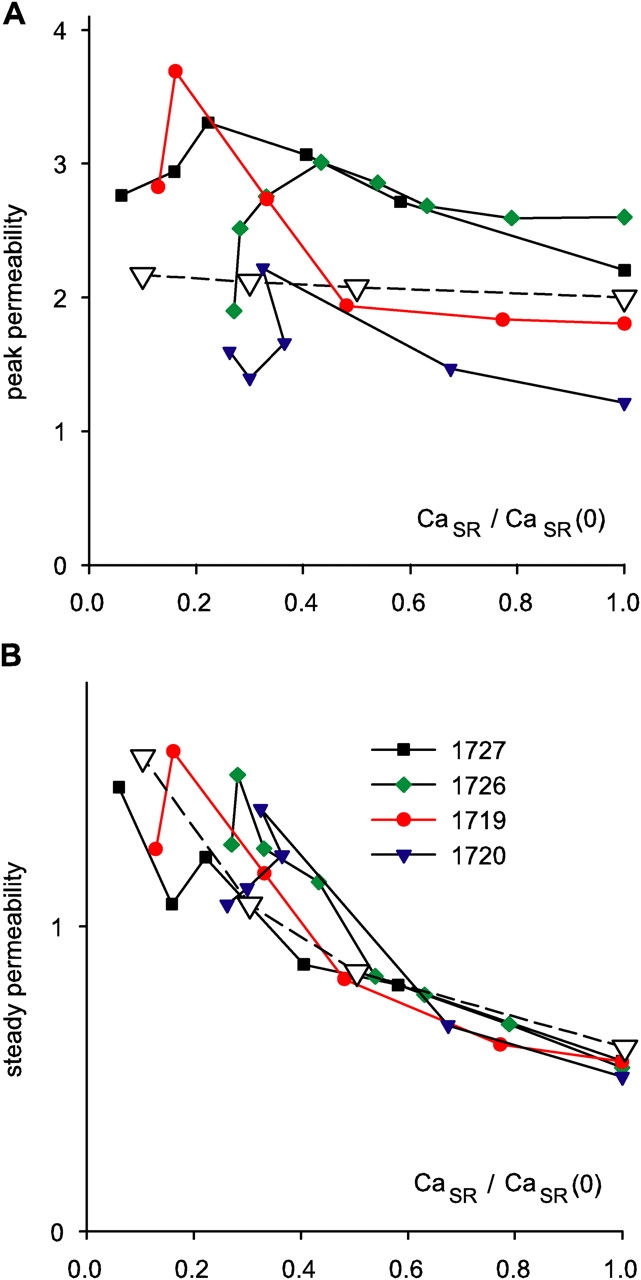 Figure 9. 