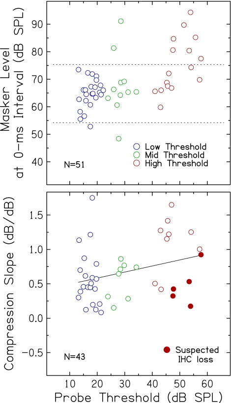 FIG. 10