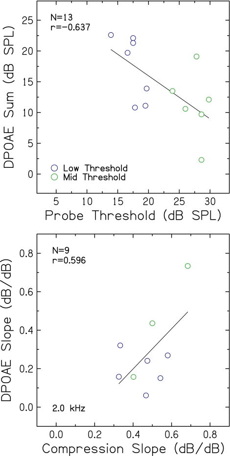 FIG. 9