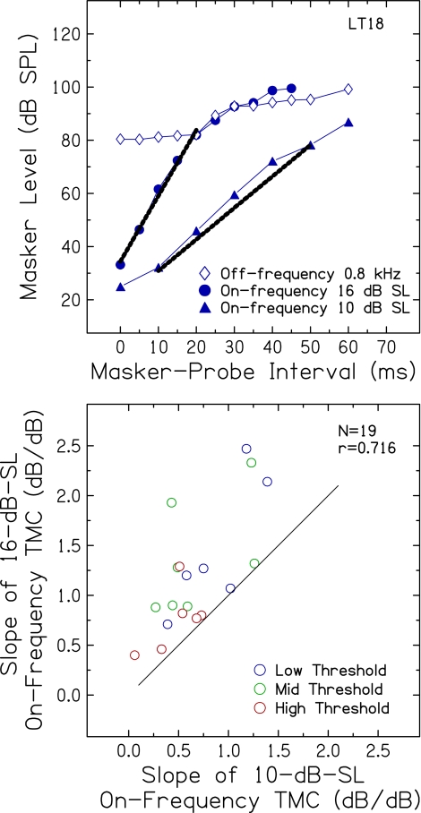 FIG. 7