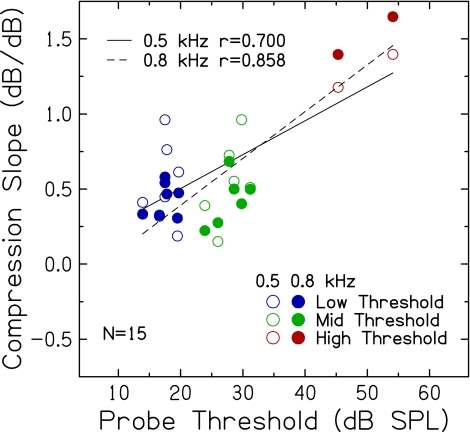 FIG. 6