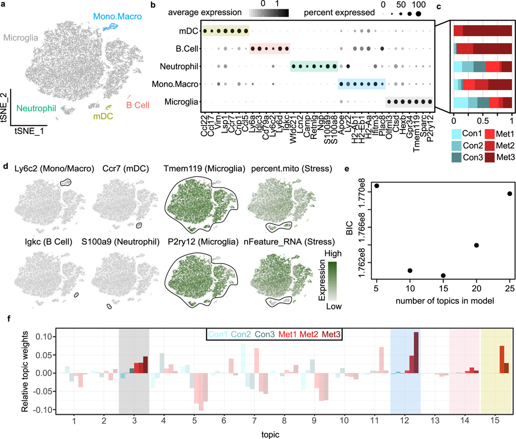 Extended Data Fig. 2 |