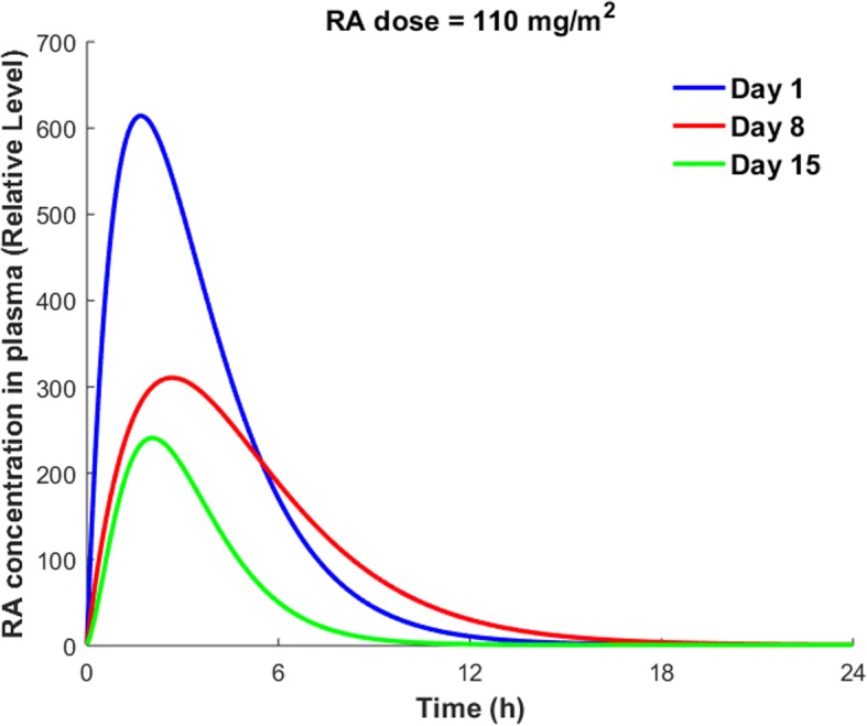 Fig. 10