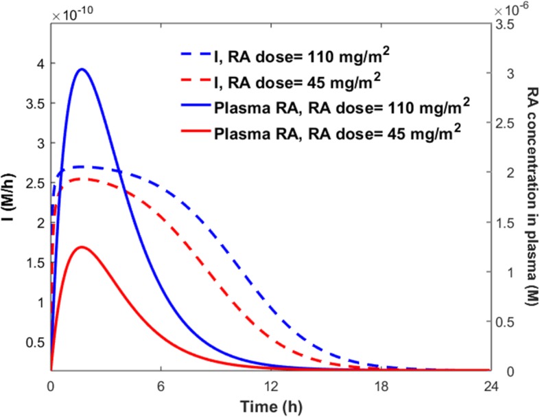 Fig. 8