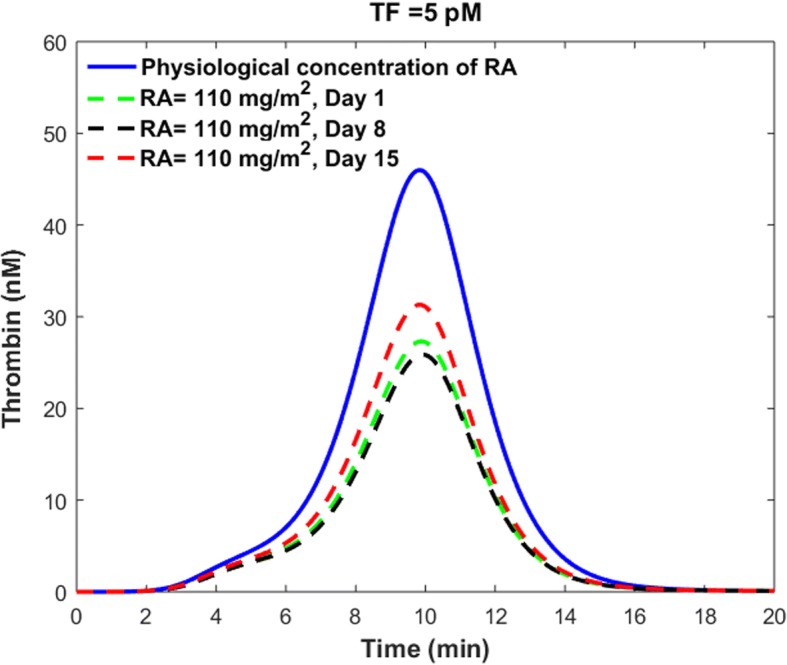 Fig. 14