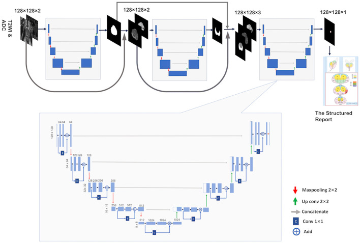 Figure 2