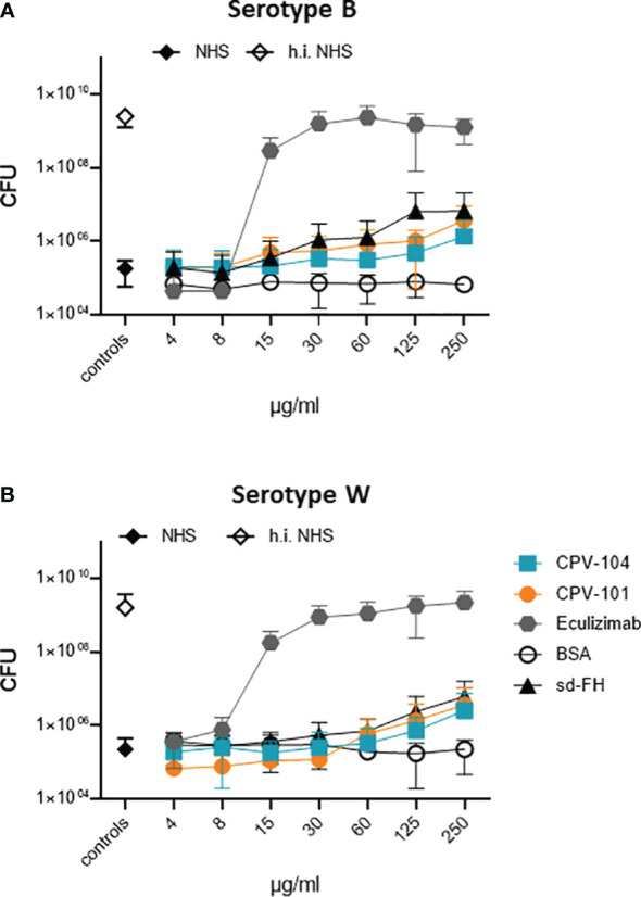 Figure 6