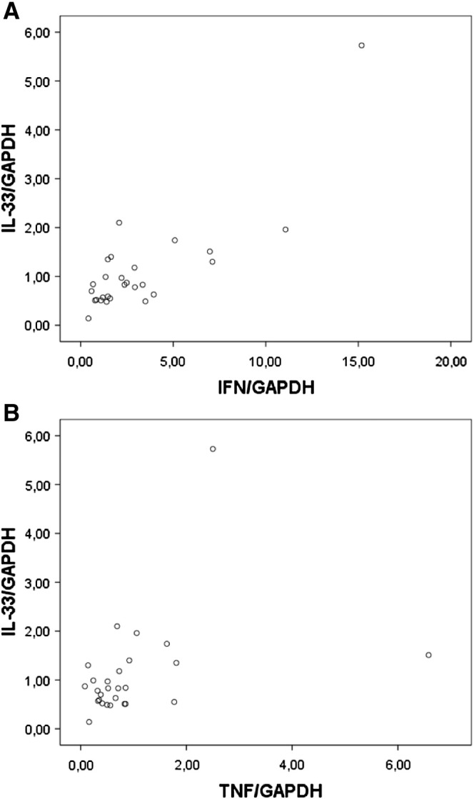 Fig. 5