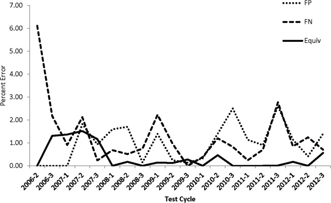 FIG 3