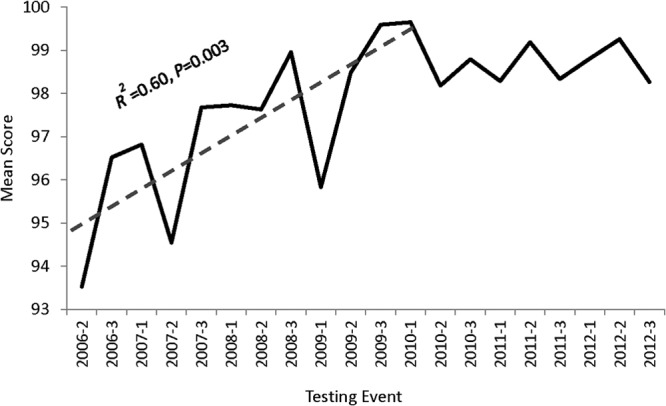 FIG 1