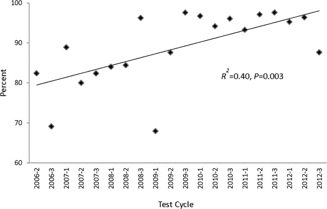 FIG 2