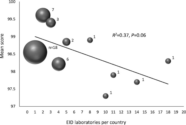 FIG 4