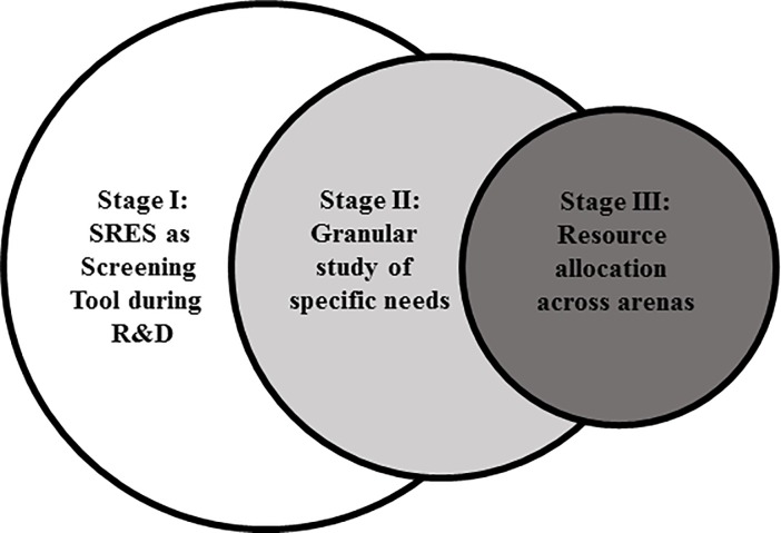 Fig 5