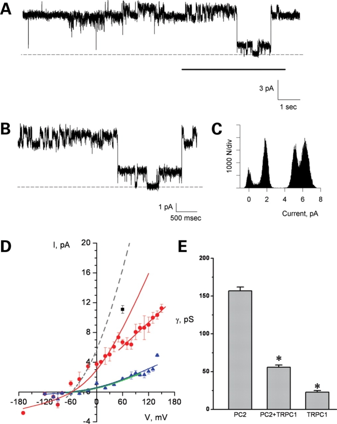 Figure 3.