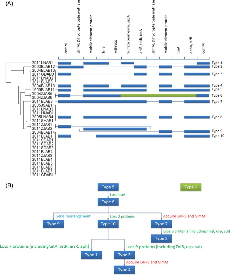 FIG 2