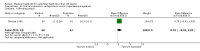 Analysis 10.6