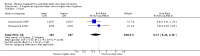 Analysis 5.2