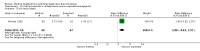 Analysis 10.5