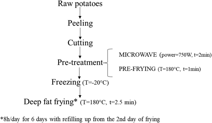 Figure 2