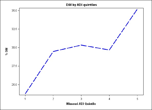 Figure 2.