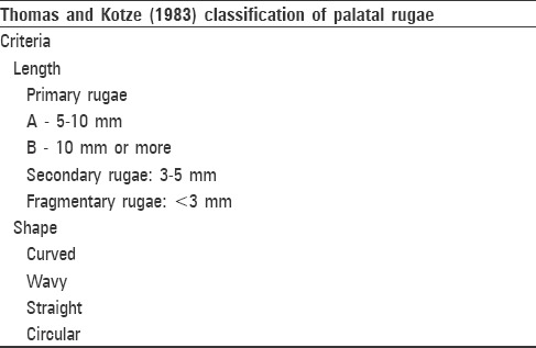 graphic file with name JFDS-10-61-g002.jpg