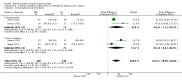 Analysis 1.10