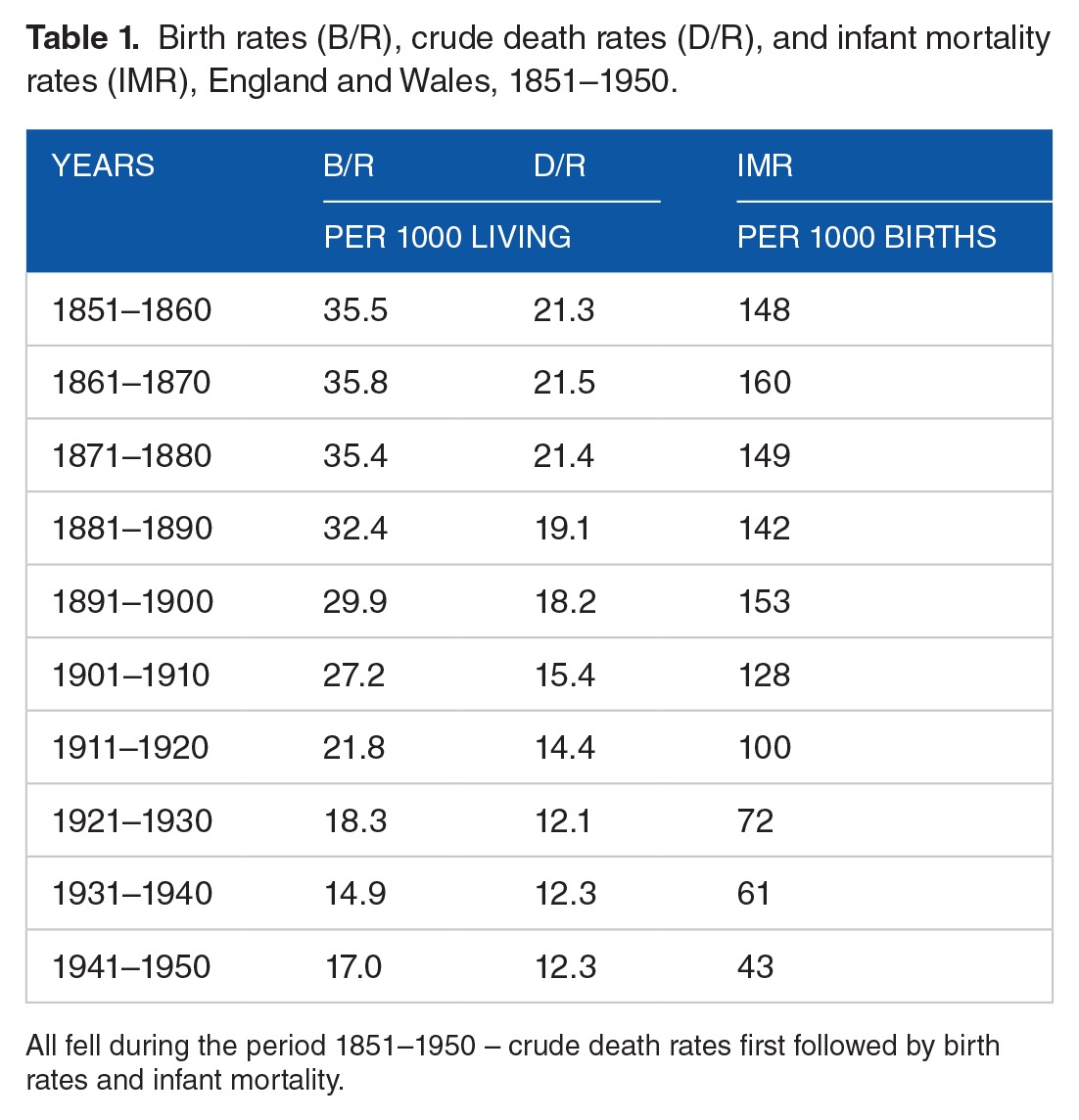 graphic file with name 10.1177_1178646917704661-table1.jpg