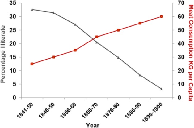 Figure 11