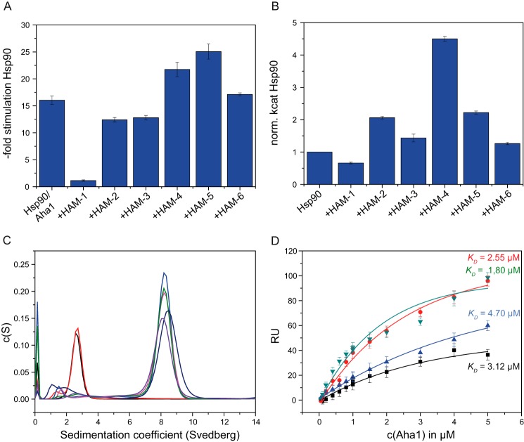 Figure 2.