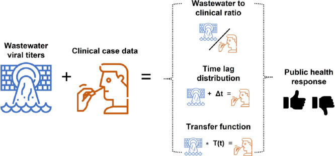 Image, graphical abstract