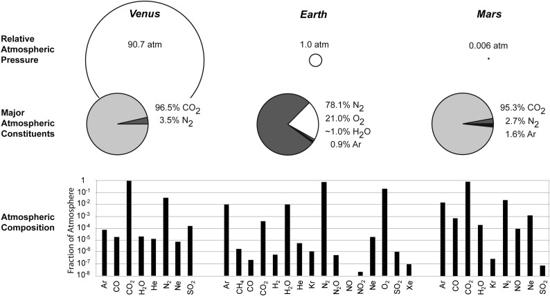 FIG. 15.