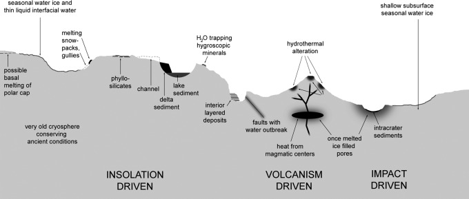 FIG. 19.