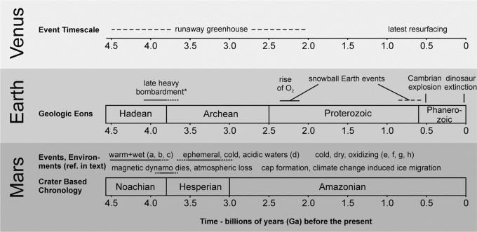 FIG. 20.