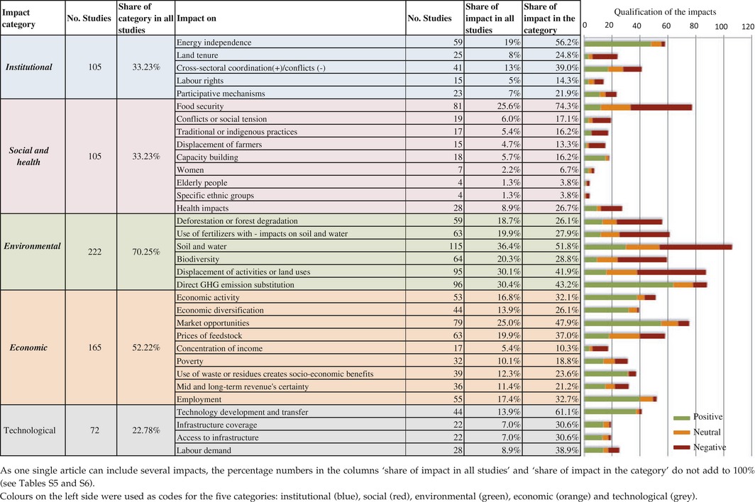 graphic file with name GCBB-9-541-g005.jpg