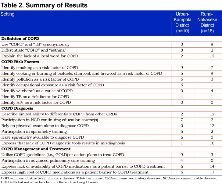 graphic file with name JCOPDF-6-17-t002.jpg