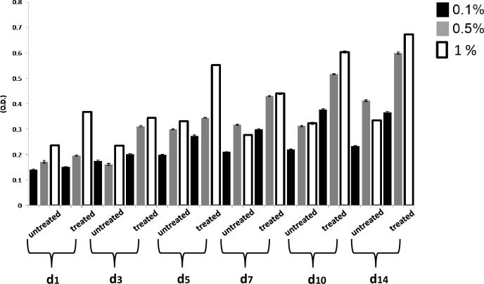 Figure 13