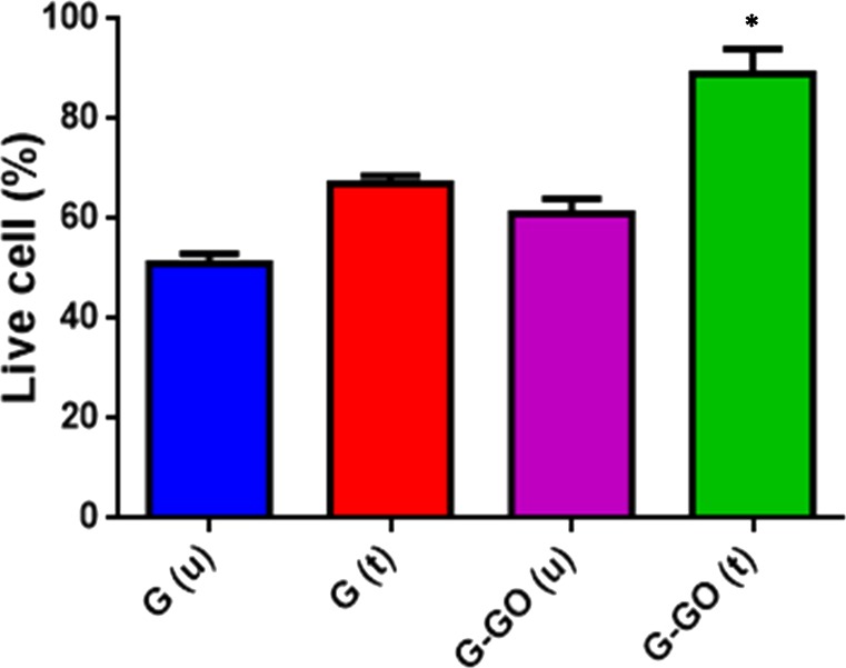 Figure 17