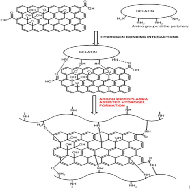 Figure 18