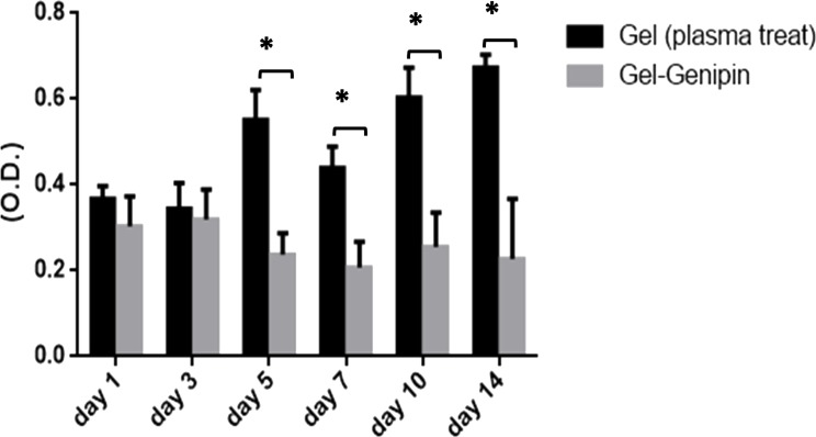 Figure 14