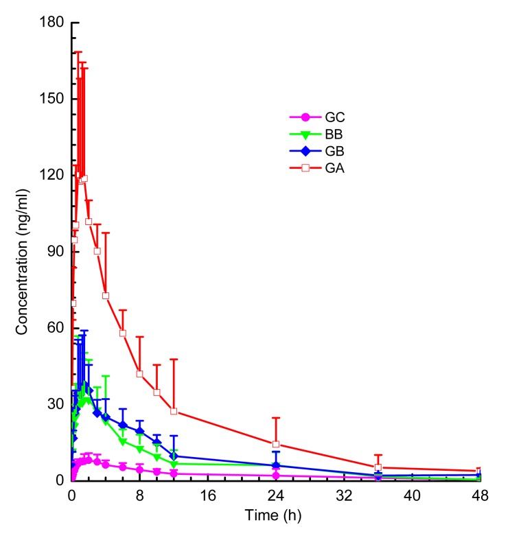 Fig. 4