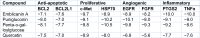 Table 4