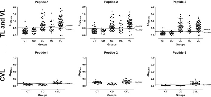 FIG 4