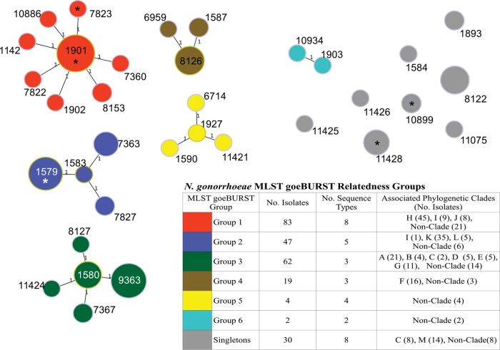 FIG 3