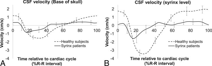 Fig 3.