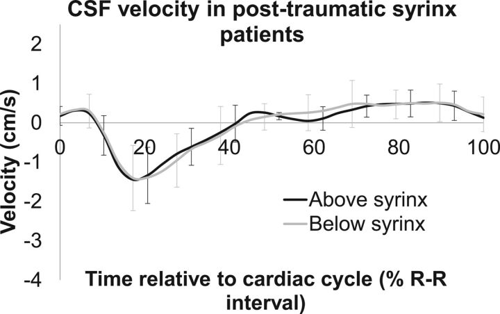 Fig 2.