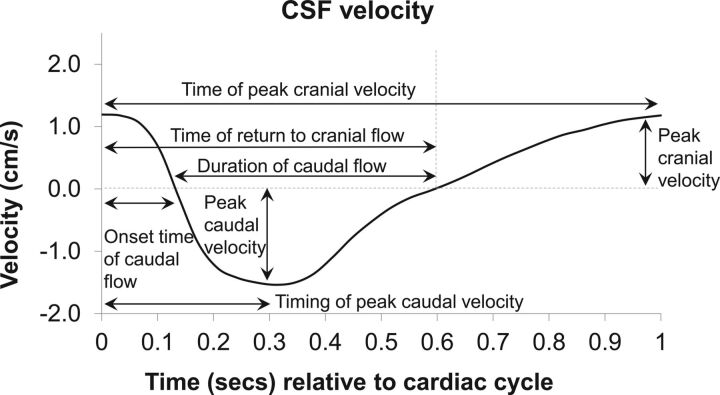 Fig 1.