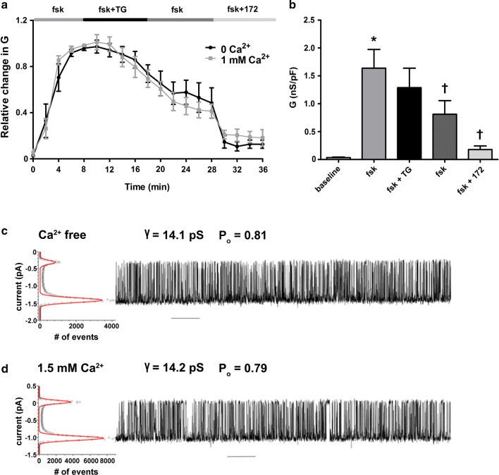 Fig. 2