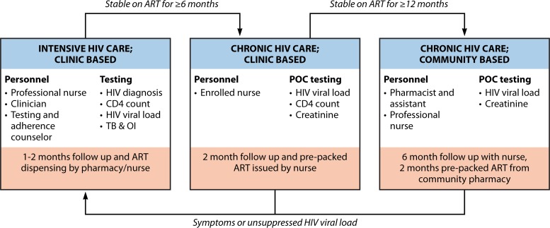 FIG 4