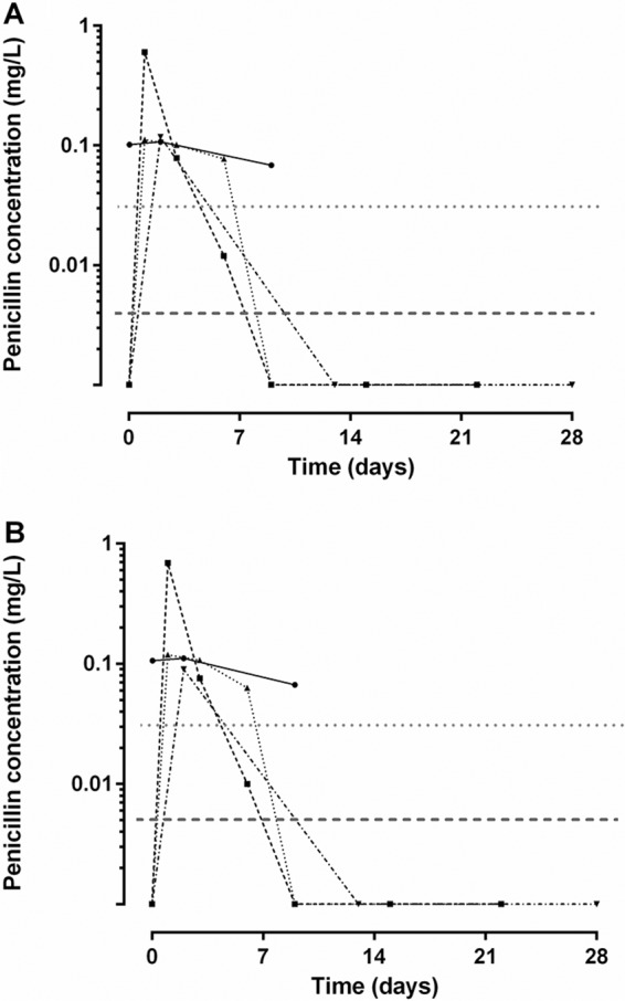 FIG 3